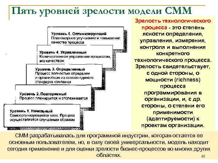 Пять уровней зрелости модели СММ Зрелость технологического процесса - это степень ясности определения, управления,