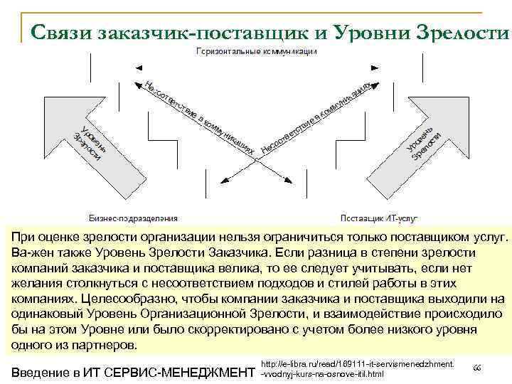 Связи заказчик-поставщик и Уровни Зрелости При оценке зрелости организации нельзя ограничиться только поставщиком услуг.