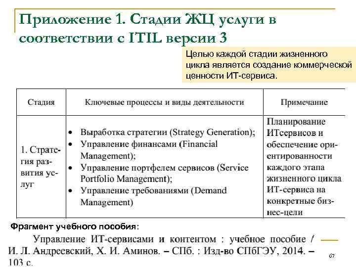 Приложение 1. Стадии ЖЦ услуги в соответствии с ITIL версии 3 Целью каждой стадии