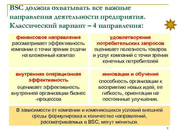 BSC должна охватывать все важные направления деятельности предприятия. Классический вариант – 4 направления: финансовое