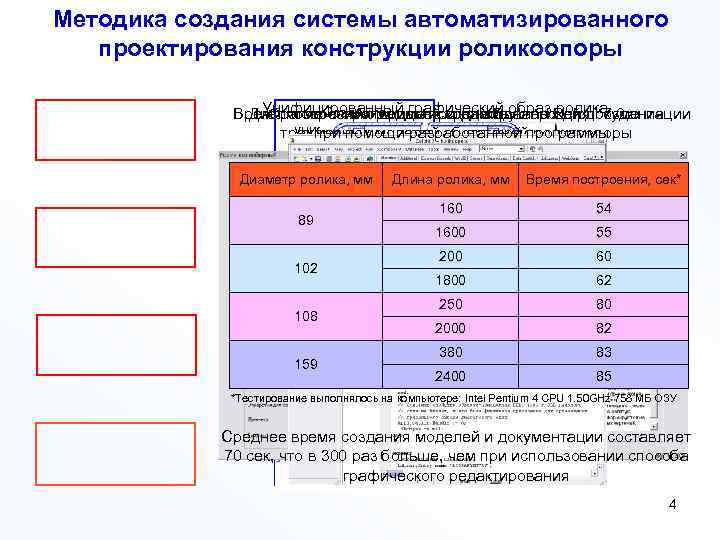 Методика создания системы автоматизированного проектирования конструкции роликоопоры Унифицированный графический образ для 7. 0 Создание