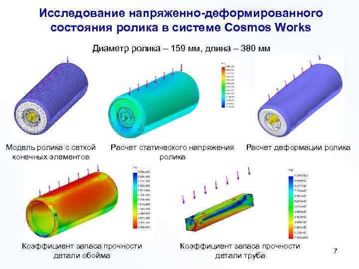 Исследование напряженно-деформированного состояния ролика в системе Cosmos Works Диаметр ролика – 159 мм, длина
