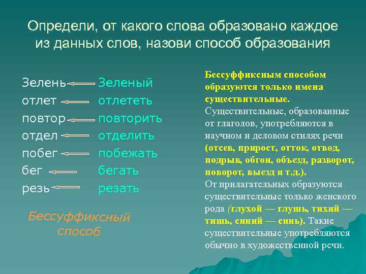 Определи, от какого слова образовано каждое из данных слов, назови способ образования Зелень отлет