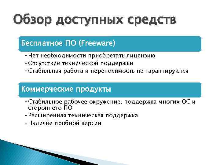 Обзор доступных средств Бесплатное ПО (Freeware) • Нет необходимости приобретать лицензию • Отсутствие технической