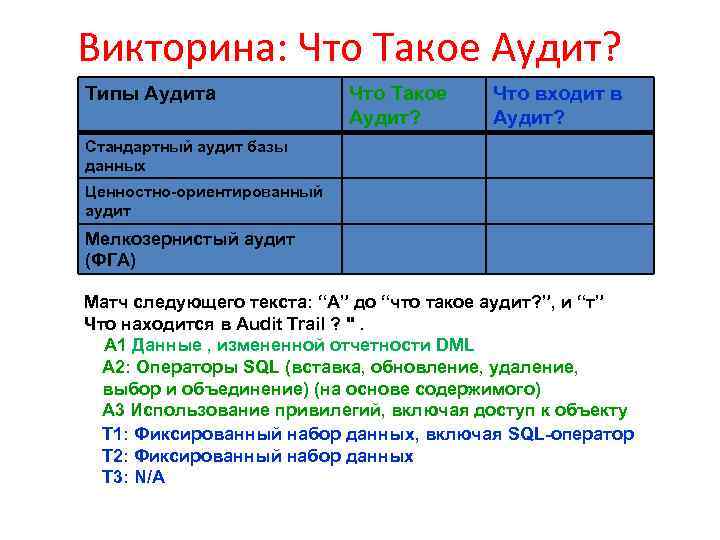 Викторина: Что Такое Аудит? Типы Аудита Что Такое Аудит? Что входит в Аудит? Стандартный