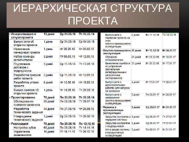 ИЕРАРХИЧЕСКАЯ СТРУКТУРА ПРОЕКТА 