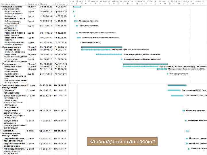 Календарный план проекта 