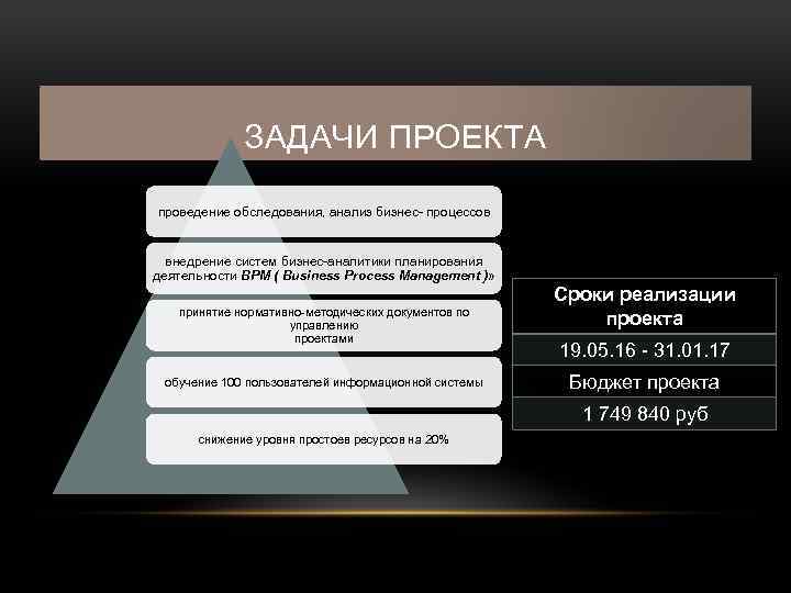 ЗАДАЧИ ПРОЕКТА проведение обследования, анализ бизнес- процессов внедрение систем бизнес-аналитики планирования деятельности BPM (