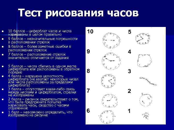 Тест рисования часов n n n n n 10 баллов - циферблат часов и