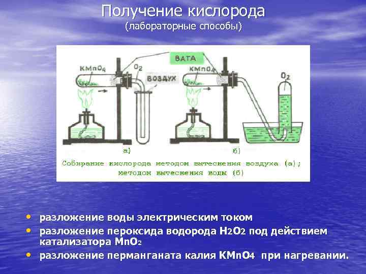 Получение кислорода (лабораторные способы) • разложение воды электрическим током • разложение пероксида водорода Н