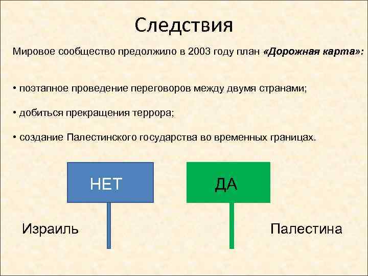 Следствия Мировое сообщество предолжило в 2003 году план «Дорожная карта» : • поэтапное проведение