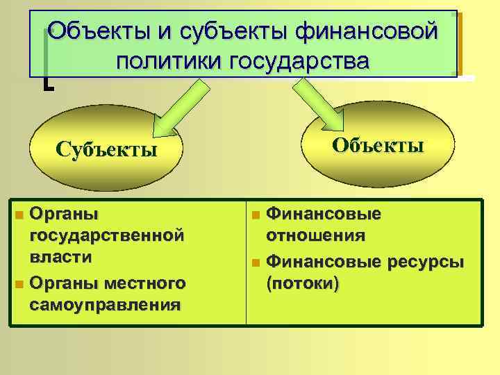 Государственное финансовое регулирование экономики презентация