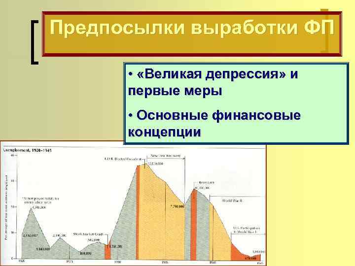 Предпосылки выработки ФП • «Великая депрессия» и первые меры • Основные финансовые концепции 