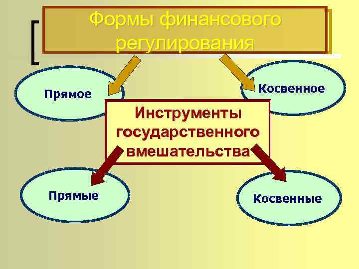 Прямые и косвенные потребители