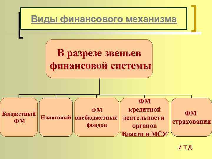 План фискальная политика механизм государственного регулирования экономики