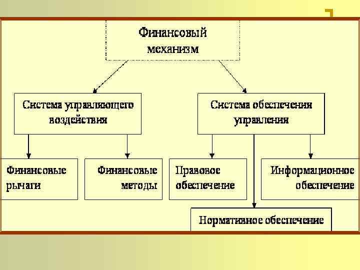 Схема финансового механизма - 95 фото