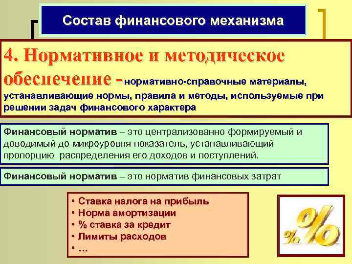 Государственное финансовое регулирование экономики презентация