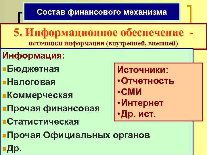 Состав финансового механизма Состав ФМ: 5. Информационное обеспечение источники информации (внутренней, внешней) Информация: n.