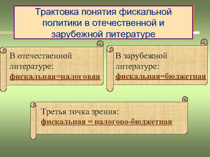 Трактовка понятия фискальной политики в отечественной и зарубежной литературе В отечественной литературе: фискальная=налоговая В