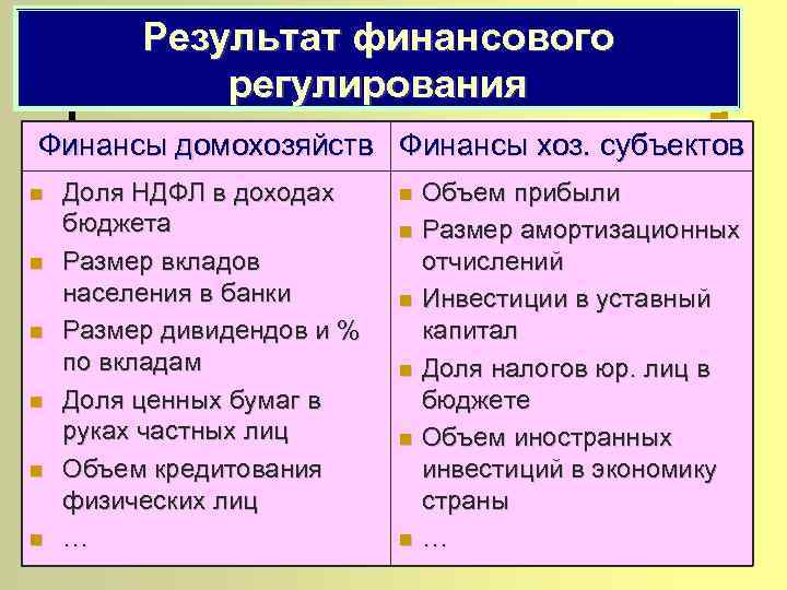 Финансовый план государства называется государственным долгом государственным бюджетом