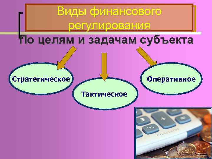 Виды финансового регулирования По целям и задачам субъекта Стратегическое Оперативное Тактическое 