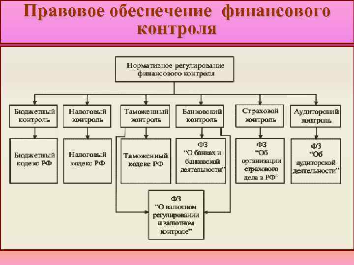 Инспекция финансового контроля алтайского края