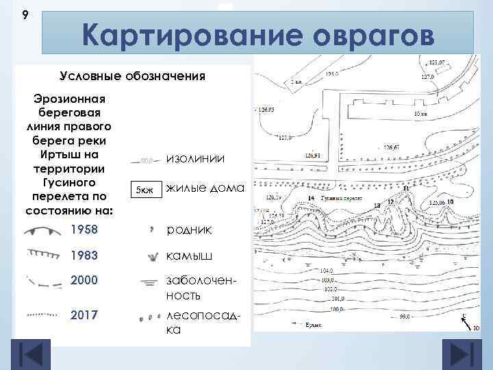 9 Картирование оврагов Условные обозначения Эрозионная береговая линия правого берега реки Иртыш на территории