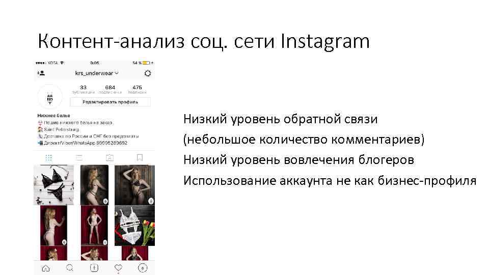 Контент-анализ соц. сети Instagram Низкий уровень обратной связи (небольшое количество комментариев) Низкий уровень вовлечения