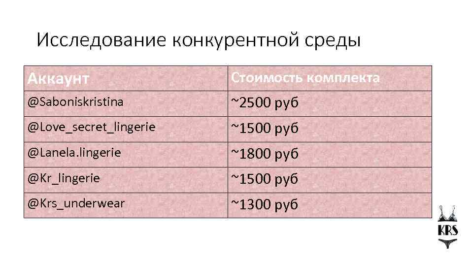 Исследование конкурентной среды Аккаунт Стоимость комплекта @Saboniskristina ~2500 руб @Love_secret_lingerie ~1500 руб @Lanela. lingerie