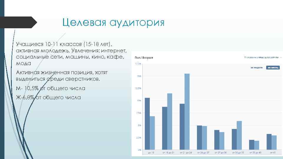 Целевая аудитория в pr