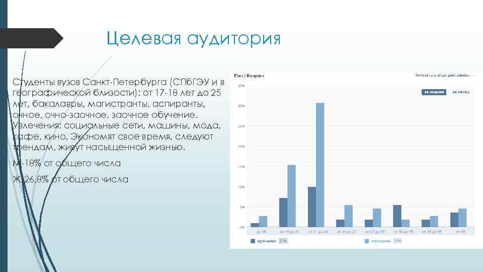 Целевая аудитория Студенты вузов Санкт-Петербурга (СПб. ГЭУ и в географической близости): от 17 -18