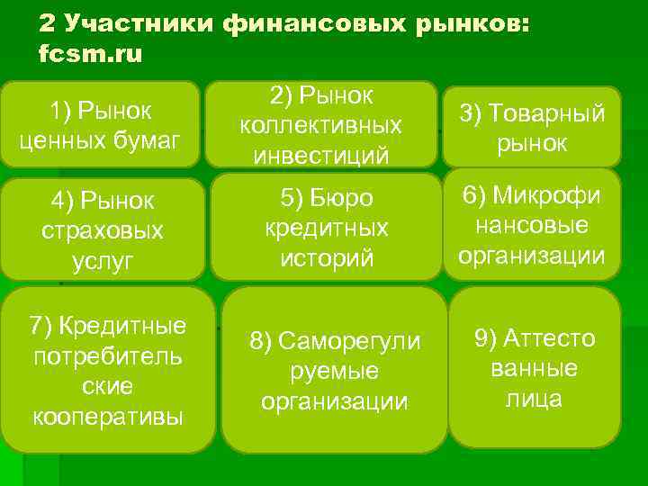 2 Участники финансовых рынков: fcsm. ru 1) Рынок ценных бумаг 2) Рынок коллективных инвестиций