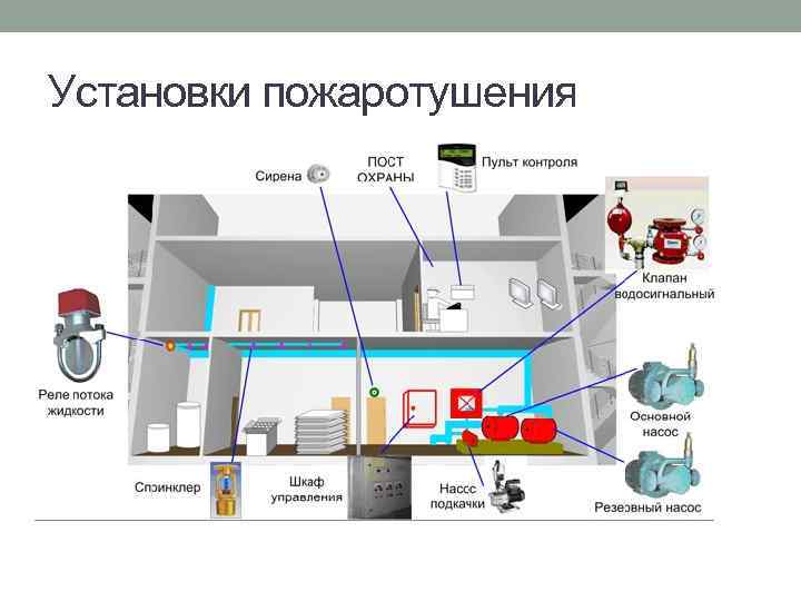 Установки пожаротушения 
