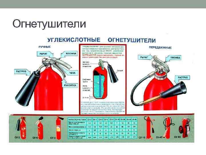 Огнетушители 