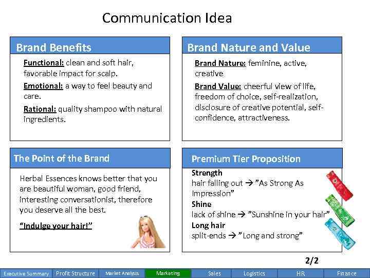Communication Idea Brand Benefits Brand Nature and Value Functional: clean and soft hair, favorable