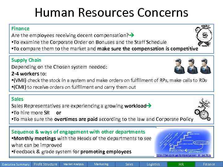 Human Resources Concerns Finance Are the employees receiving decent compensation? • To examine the