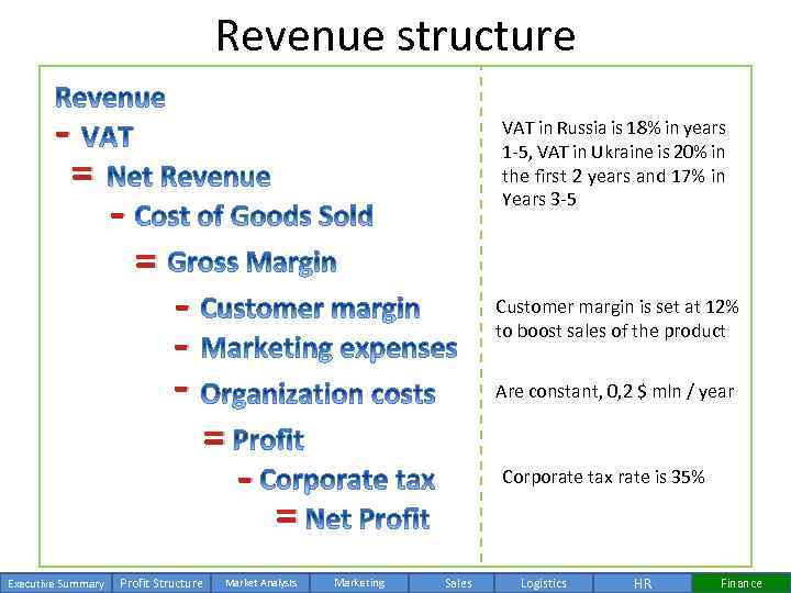 Revenue structure - = Executive Summary - VAT in Russia is 18% in years