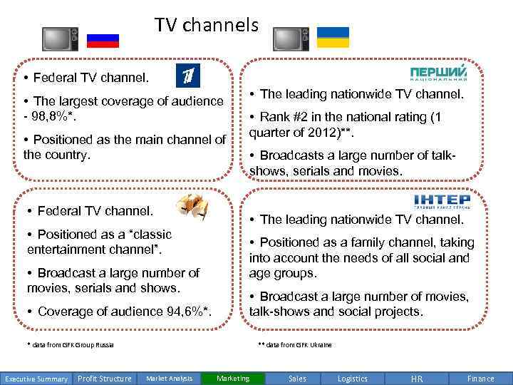 TV channels • Federal TV channel. • The largest coverage of audience - 98,