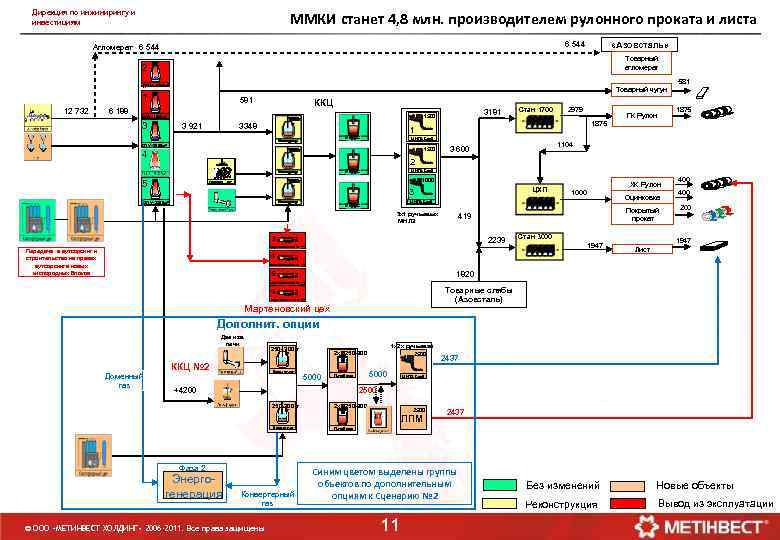 Дирекция по инжинирингу и инвестициям ММКИ станет 4, 8 млн. производителем рулонного проката и