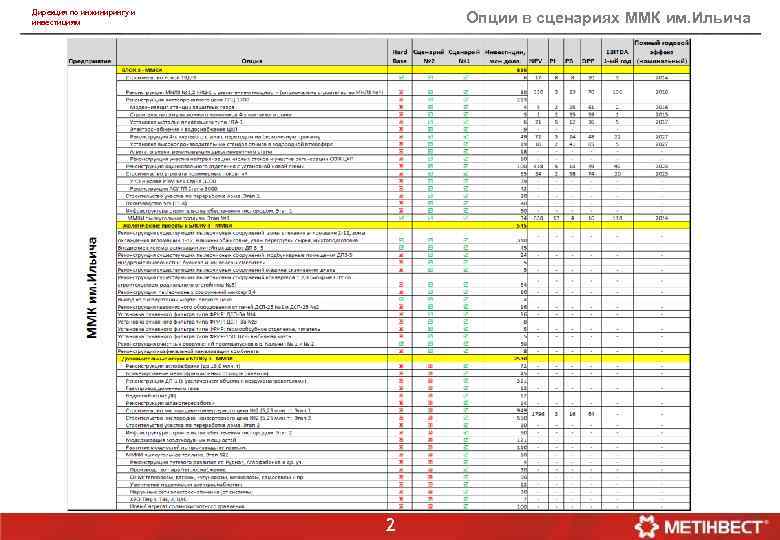 Дирекция по инжинирингу и инвестициям Опции в сценариях ММК им. Ильича 2 