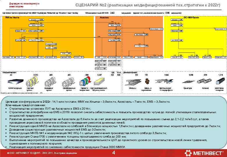 Дирекция по инжинирингу и инвестициям СЦЕНАРИЙ № 2 (реализация модифицированной тех. стратегии к 2022
