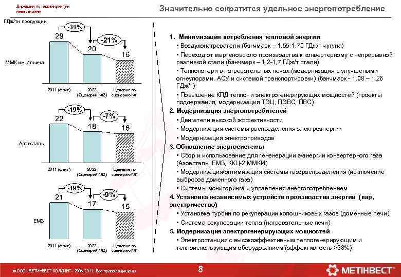 Значительно сократится удельное энергопотребление Дирекция по инжинирингу и инвестициям ГДж/тн продукции -31% -21% ММК