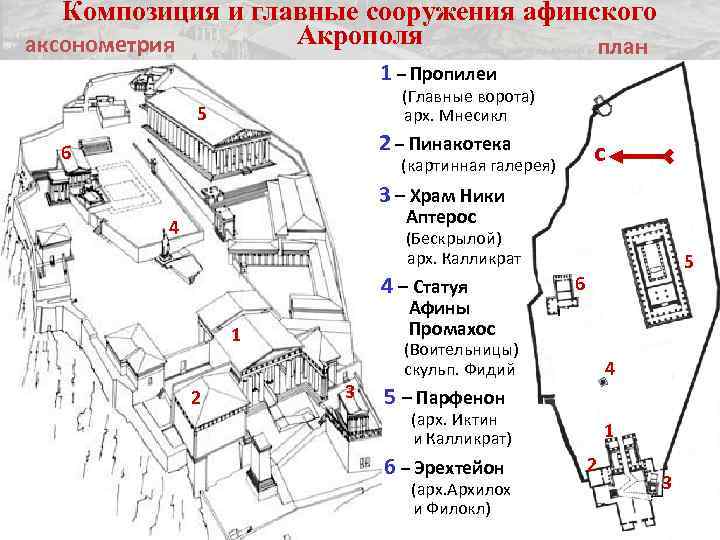 План города афины в 5 веке до н э рисунок 5 класс
