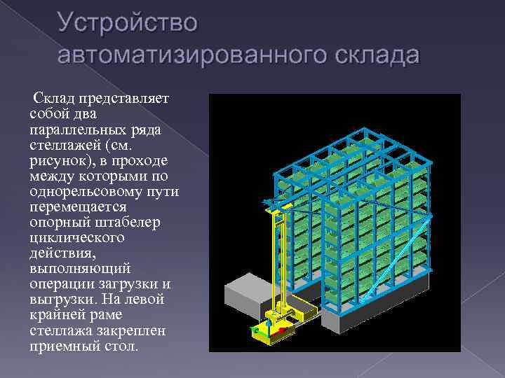 Устройство автоматизированного склада Склад представляет собой два параллельных ряда стеллажей (см. рисунок), в проходе