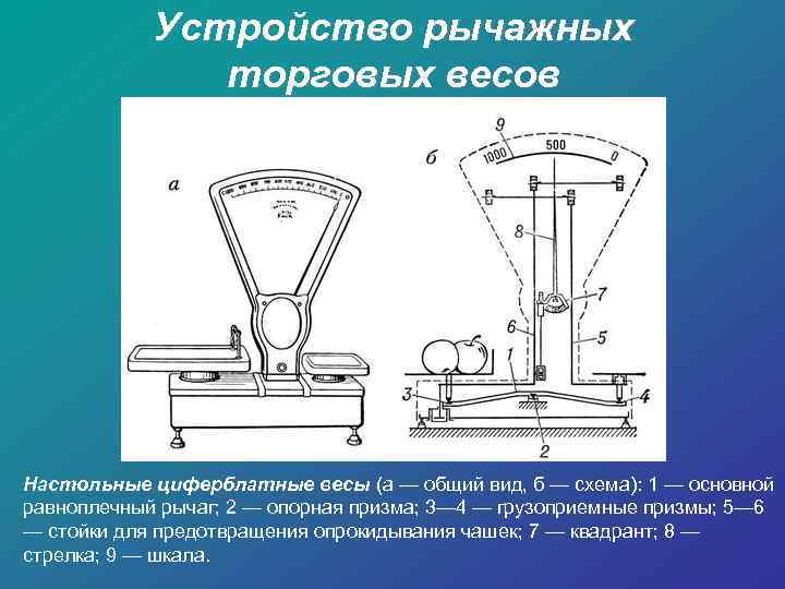 Схема механических весов