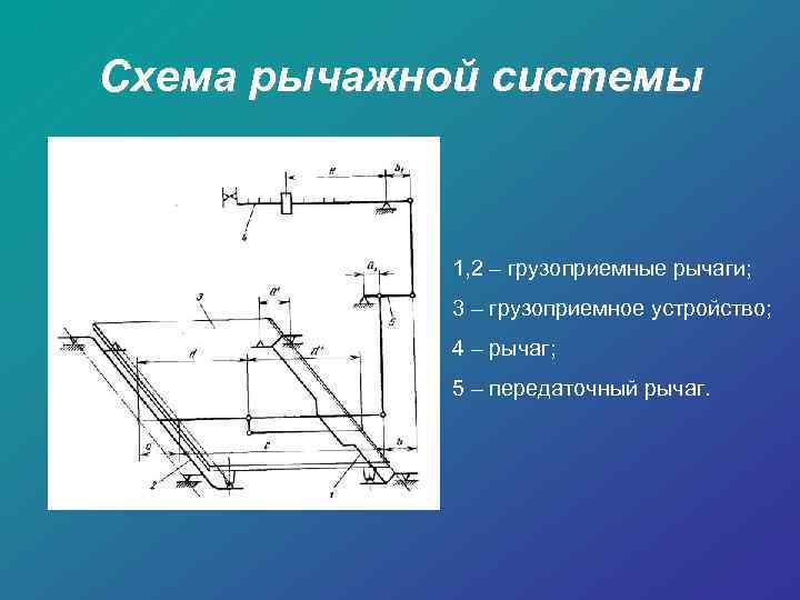 Схема рычажной системы 1, 2 – грузоприемные рычаги; 3 – грузоприемное устройство; 4 –