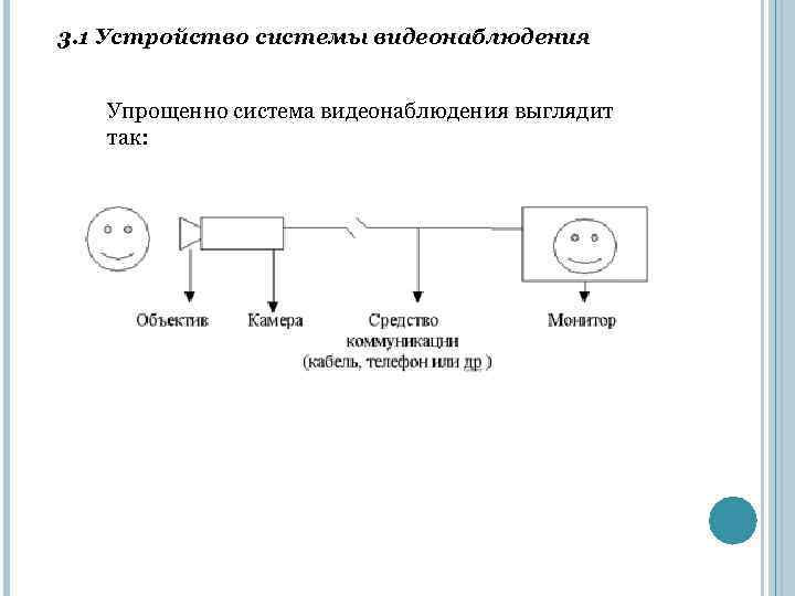 3. 1 Устройство системы видеонаблюдения Упрощенно система видеонаблюдения выглядит так: 