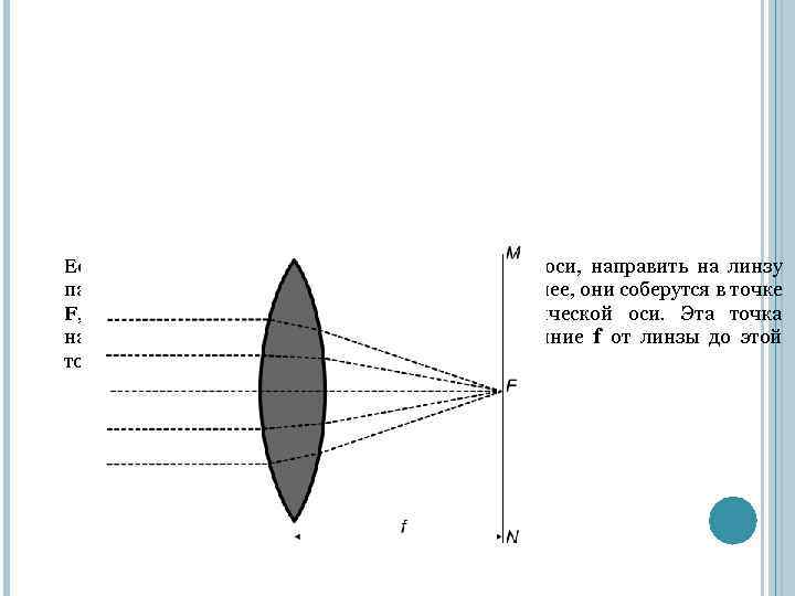 Если из точки, лежащей на главной оптической оси, направить на линзу параллельный пучок лучей