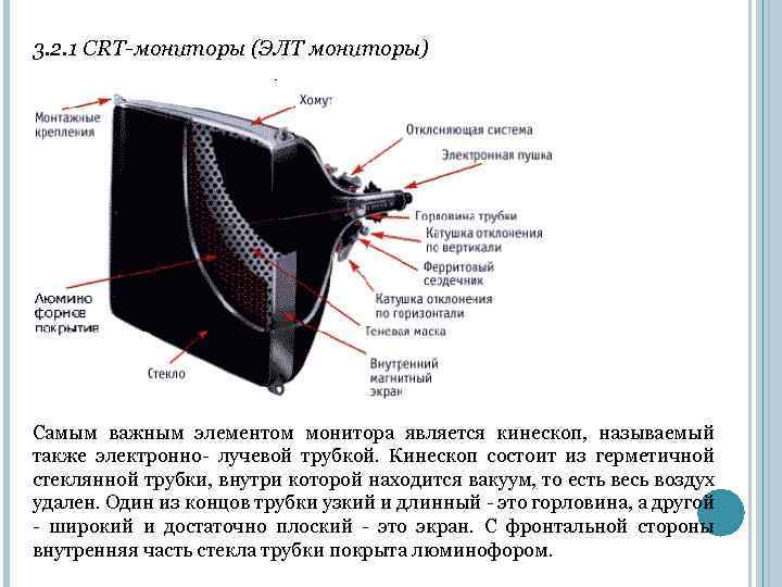 Изображение в crt мониторах формируется