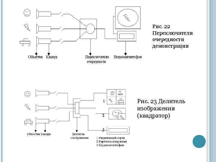 Рис. 22 Переключатели очередности демонстрации Рис. 23 Делитель изображения (квадратор) 